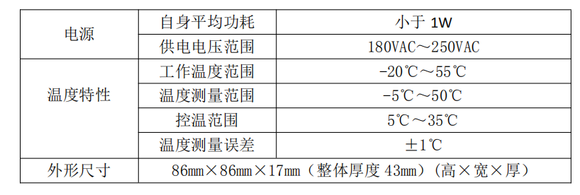 技术参数