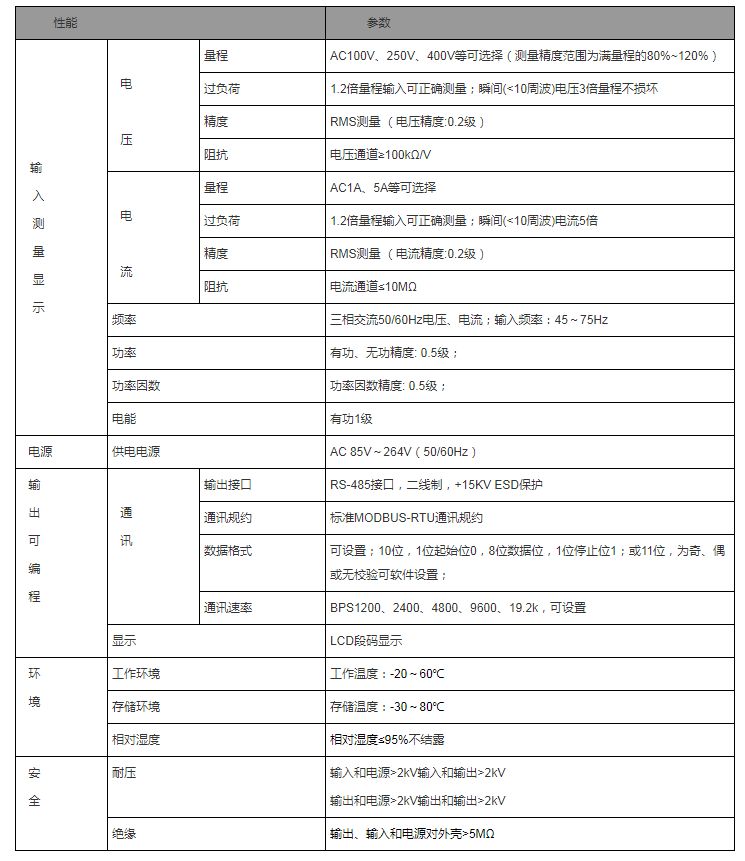 性能参数