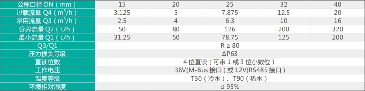 产品参数