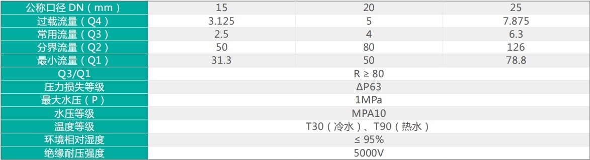 技术参数