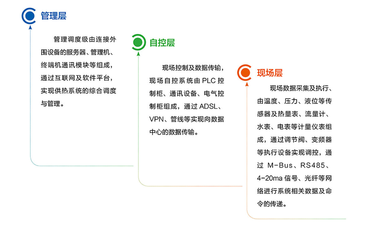 方案简介