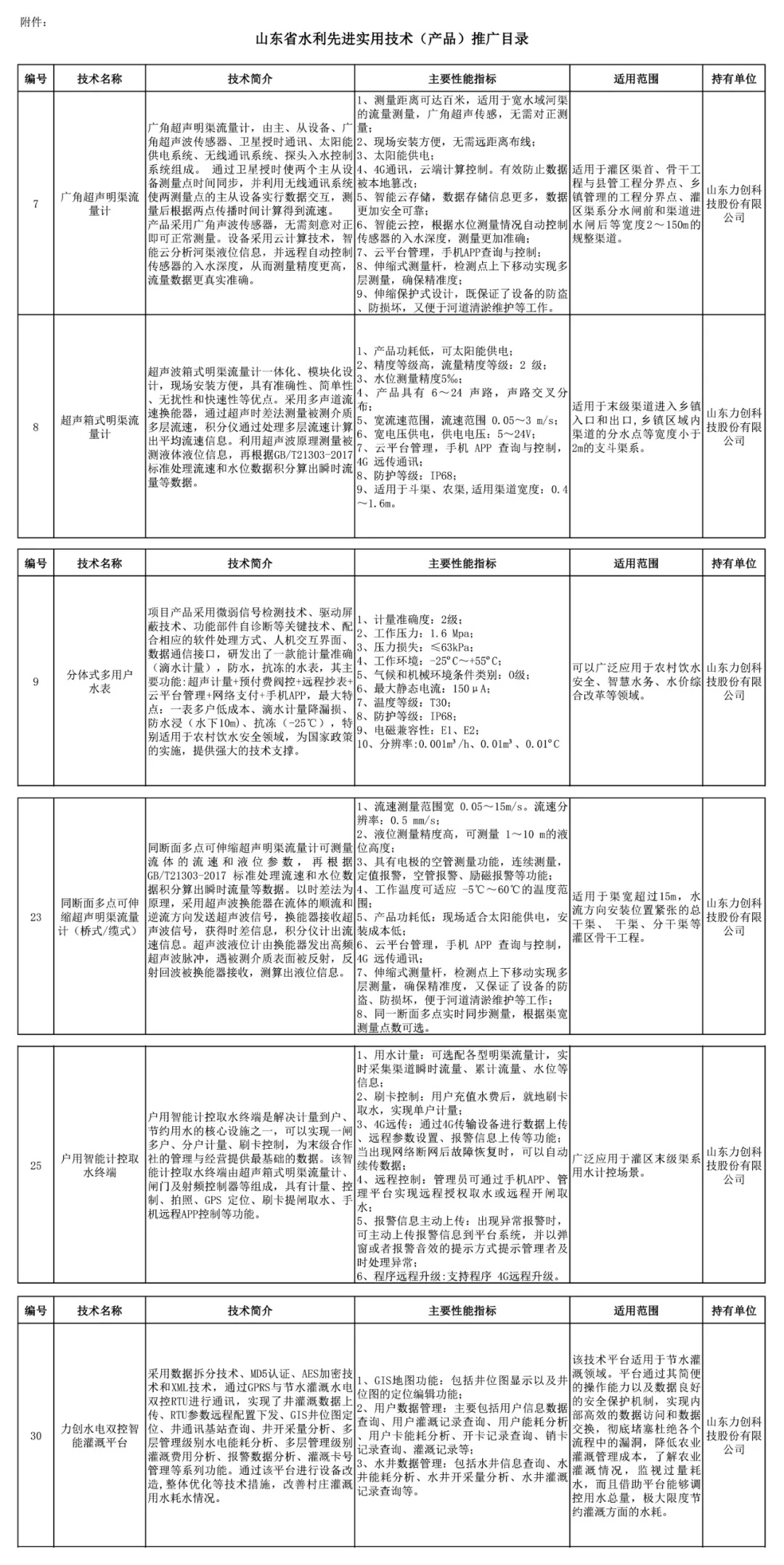 喜讯 — 热烈祝贺力创多用户超声水表