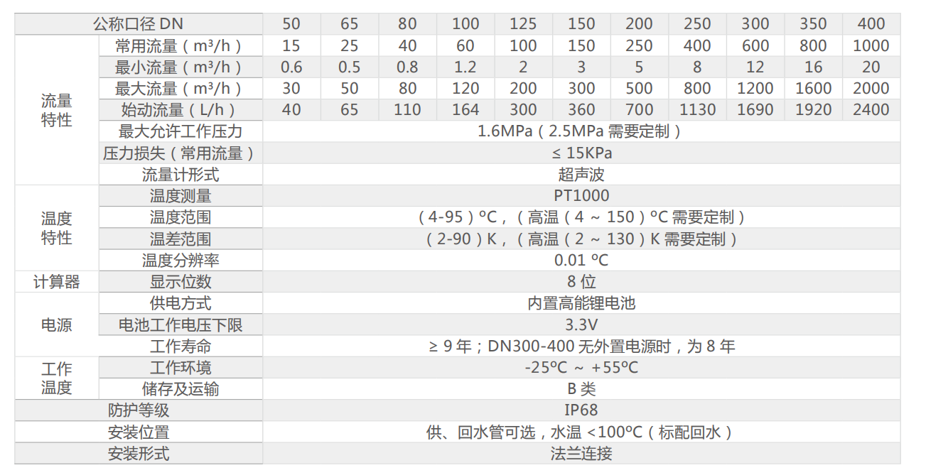 性能参数