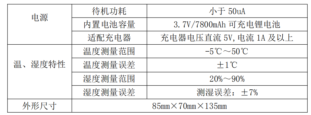 技术参数