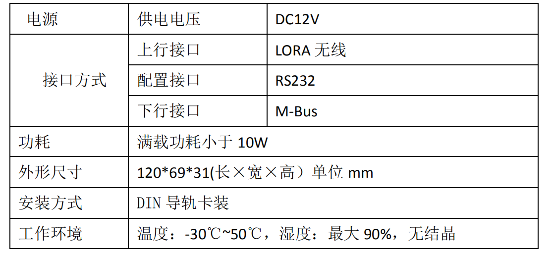 性能参数