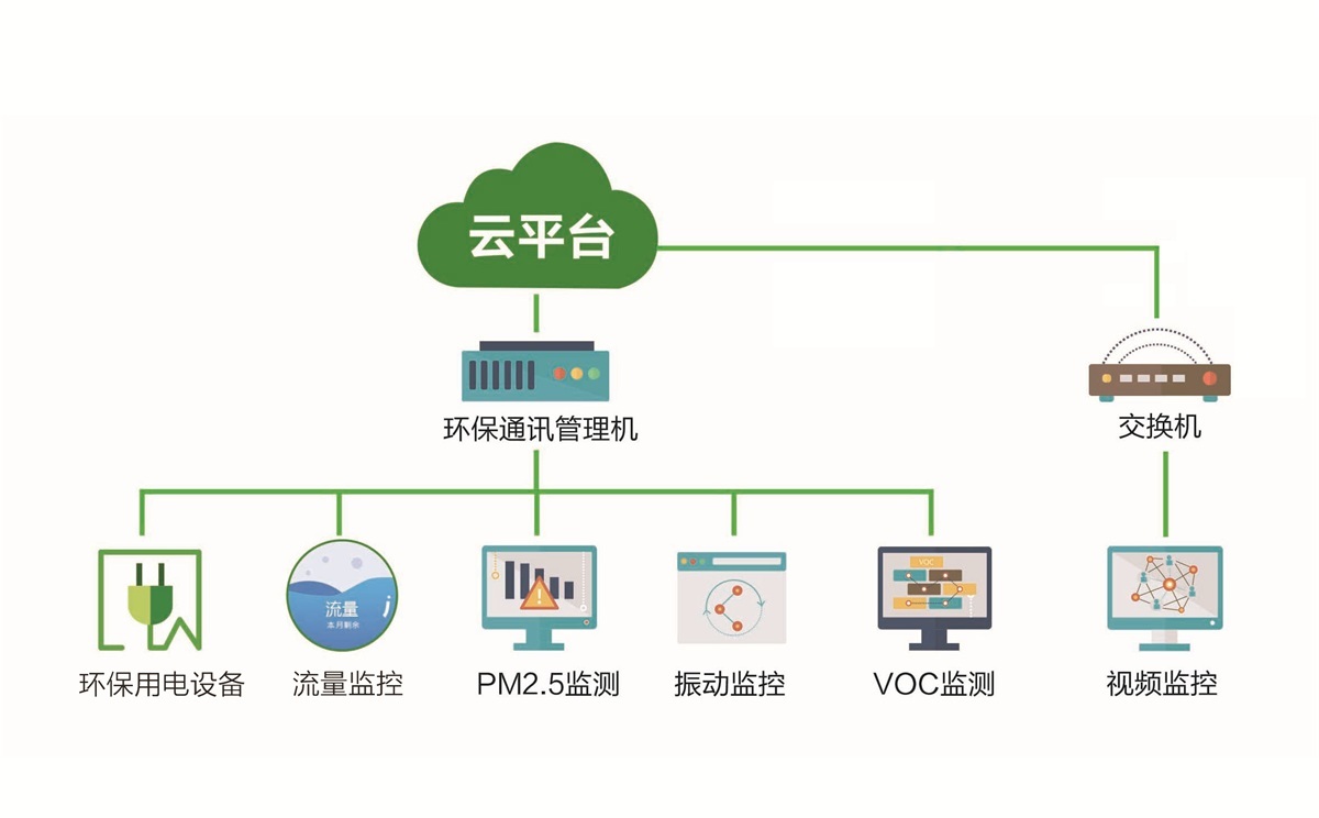 系统架构